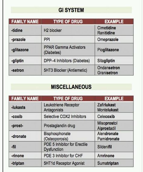 GI & Miscellaneous Gi Pharmacology Nursing, Gi Medications Nursing, Pharma Notes, Neurology Nursing, Medications Nursing, Nursing Things, Nursing Classes, Nursing Cheat, Medical Transcription