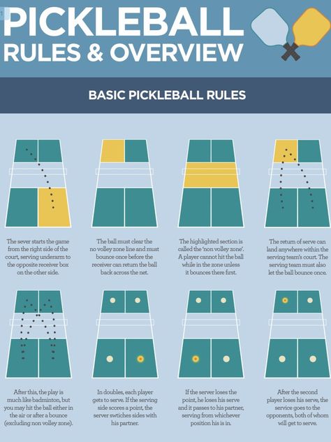 Tennis and Pickleball - Petaluma Pickleball Rules, Dangerous Sports, Tennis Lessons, Pe Games, Pickleball Court, The Score, Event Hosting, Just A Game, Believe Me