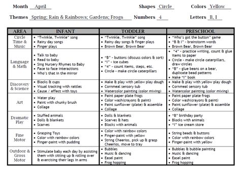 Home Daycare Lesson Plans, Daycare Program Plans, Curriculum For Ages 1-2, Infant Daycare Curriculum, Home Daycare Curriculum, Daycare Activities For Infants, Kindercare Toddler Classroom, Daycare Curriculum Lesson Plans Free Printables, Daycare Activities School Age