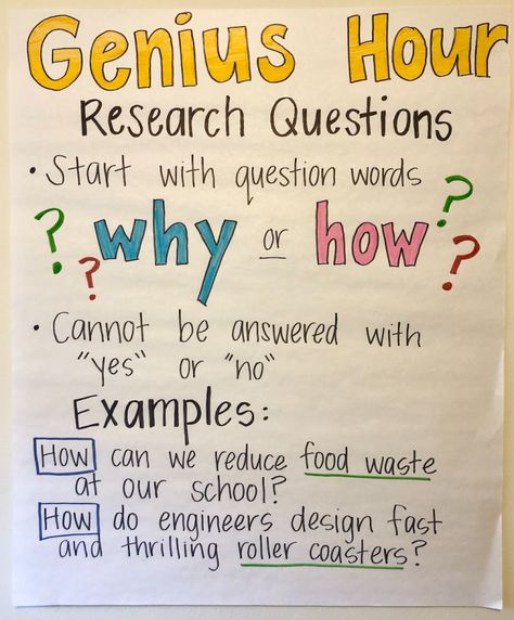 How to Implement Genius Hour in Your Elementary School Classroom – EdTech Classroom Genious Hour Ideas, Passion Project Ideas Elementary, Passion Projects Elementary, Genius Hour Project Ideas, Genius Hour Middle School, Gifted And Talented Elementary, Genius Hour Ideas, Genius Hour Elementary, Genius Hour Projects