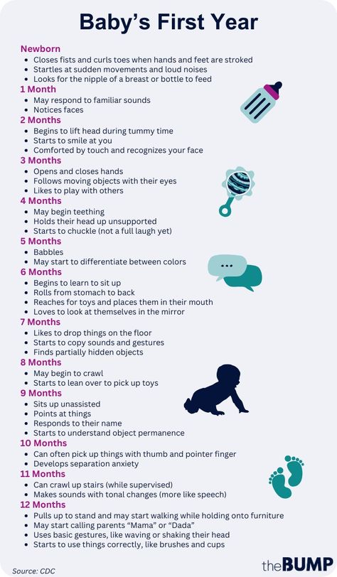 Baby Milestones Chart, Baby Milestones By Month, Milestones By Month, Month Chart, Infant Milestones, Newborn Baby Stuff, Baby Milestone Chart, Baby Development Milestones, Mom Checklist