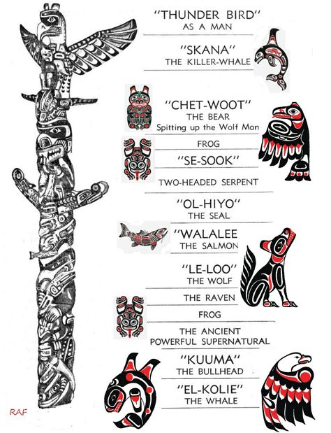 Totem Poles Symbols Totem Pole Meaning, Totem Pole Drawing, Totem Pole Tattoo, Pole Tattoo, Wolf Face Drawing, Native American Totem Poles, Native American Face Paint, Tattoos Symbols, Totem Pole Art