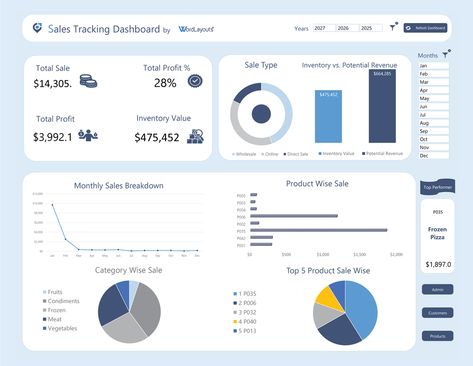 Keep track of your sales quickly and easily! Download our free Sales Tracking Template to stay organized and save time.   Designed by @wordlayouts Tracking Template, Sales Template, Budget Template Free, Purchase Agreement, Purchase Contract, Free Budget, Track Your Progress, Contract Template, Budget Template