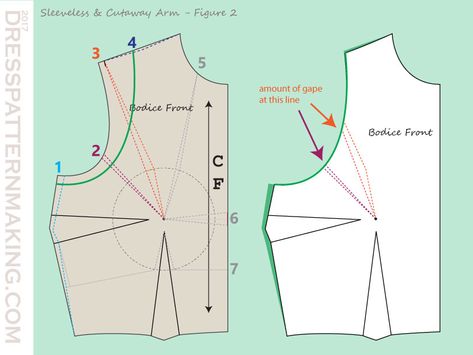 Sleeveless & Cutaway Arms - Dress Patternmaking Fitted Dress Pattern, Wrap Top Pattern, Bodice Block, Pattern Drafting Tutorials, Jumpsuit Pattern Sewing, Sew Dress, Sewing Challenge, Corset Sewing Pattern, Diy Barbie Clothes