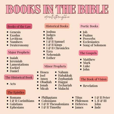 Are you just starting out with reading the Bible? Here is breakdown of each Book in the Bible into their categories. The Bible is not like a normal book where you have to start from the beginning you can start anywhere. Start reading the Bible today! If you want more information about how to study the Bible, check out my blog. #bible #gospel #gospeltruth #bibletruth #biblestudy #biblereading #bibleverse #bibleverses #bibleverses #salvation #goodnews #believer #jesus #jesuschrist #jesuslove Bible Books To Start With, What Each Bible Book Is About, Best Bible Books To Start With, Bible Study Steps, Good Bible Stories To Read, Where To Start In Your Bible, How To Read Bible Daily, How To Read Bible In Order, How To Start Reading Your Bible