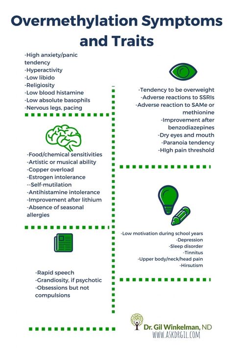 overmethylation Symptoms and Traits Mthfr Gene Mutation, Gene Mutation, Mthfr Gene, Frequent Headaches, Histamine Intolerance, Low Histamine, Mast Cell, Genetic Mutation, Thyroid Health