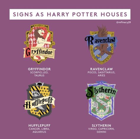 Harry Potter Houses Harry Potter Zodiac Signs, Harry Potter Zodiac, Zodiac Charts, Soma Anime, Aries And Sagittarius, Zodiac Sign Fashion, Zodiac Signs Chart, Gemini And Aquarius, Capricorn Sign