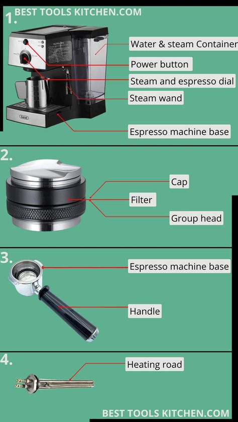 Important parts of espresso machine Espresso Machine Parts Name, Coffee Machine Aesthetic, Barista Machine, Barista Course, Coffee Machine Design, Starting A Coffee Shop, Man Recipes, Espresso Recipes, Coffee Machine Parts