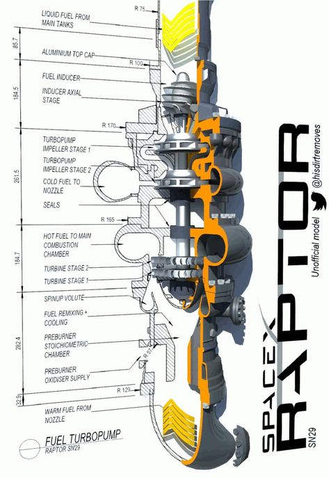 Diy Jet Engine, Jet Engine Design, Jet Blueprint, Blueprint Engines, Jet Engine Blueprint, Turbojet Engine, Rocket Engine, Rocket Design, Gas Turbine