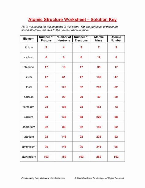 50 atomic Structure Worksheet Chemistry | Chessmuseum Template Library Counting Atoms Worksheet, Mass Worksheet, Counting Atoms, Mass Number, Subatomic Particles, Atomic Theory, Creative Template Design, Chemistry Classroom, Chemistry Worksheets