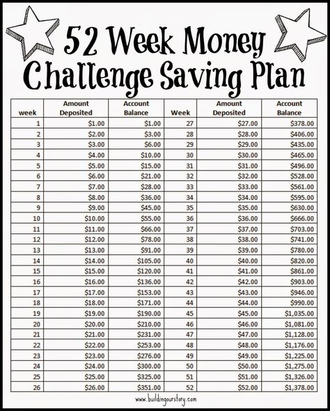 52 Week Money Challenge Saving Plan - Free Printable                                                                                                                                                      More                                                                                                                                                                                 More Year Savings Plan, Savings Plan Printable, 52 Week Saving Plan, 52 Week Money Challenge, 52 Week Money Saving Challenge, 52 Week Challenge, Saving Money Chart, Savings Chart, 52 Week Savings Challenge