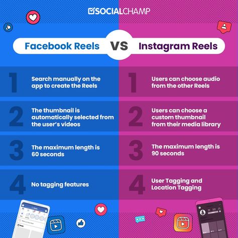 Dive into the world of short-form videos! 🎥🔍 Explore the differences between Facebook Reels and Instagram Reels – from features to audience engagement. Get the scoop on the battle of the reels! 🚀💬 #SocialMediaComparison #ReelsShowdown #FacebookVsInstagram #socialmediatips Facebook Vs Instagram, Instagram Business Account, Instagram Schedule, Social Media Management Tools, Instagram Algorithm, Audience Engagement, Learning Graphic Design, Trending Music, Short Form