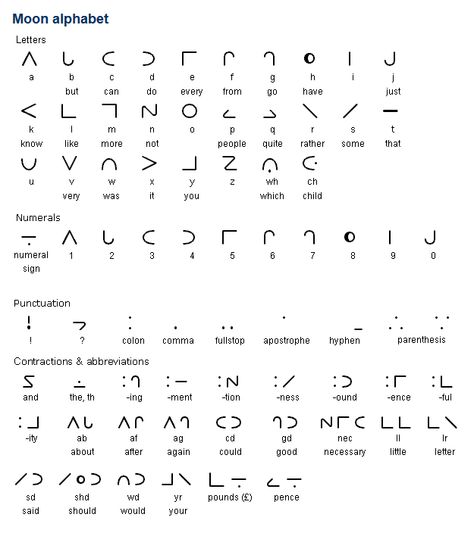 Dune Alphabet, Moon In Different Languages, Celestial Alphabet, Moon Alphabet, Shorthand Alphabet, Moon Number, Dr Moon, Ancient Alphabet, Ciphers And Codes