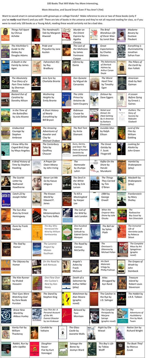 100 Books worth reading ( don't care about sounding smart..I need the info graphic list ! ) Books Literature, Book Bucket, 100 Books, 100 Books To Read, Info Graphic, Book Challenge, 100 Book, Book Suggestions, Reading Challenge