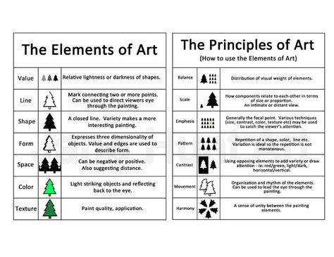 Elements and Principles of Art by Jane Hunt Drawing Basics Learning, Art Progression, Elements And Principles Of Art, Art Principles, Education Drawing, Graphic Design Activities, Drawing Basics, Learning Art, Montessori Art