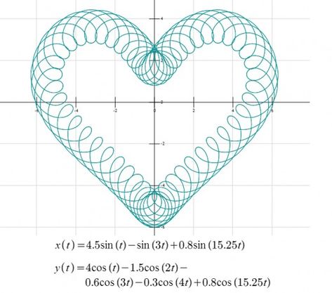 I Love Math, Lovecore Aesthetic, Math Formulas, Funny Science Jokes, Love Math, Math Humor, Viria, Iphone Wallpaper App, Math Class