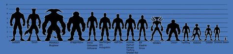 D Playable Race Size Chart Dnd Races, Savage Worlds, Design Fields, Fantasy Races, Sleep Well, Fantasy Rpg, Book Inspiration, Dnd Characters, Kitchen Sink