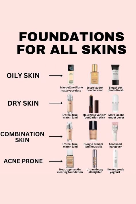 Foundations For Combination Skin, Foundation For All Skin Types, Foundation Shades For Indian Skin, Rating Foundations, Best Foundations For Oily Skin, Long Lasting Foundation For Oily Skin, Which Foundation Is Best For Oily Skin, Best Foundation For Combination Skin Full Coverage, Oily Skin Makeup Products Foundation