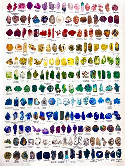 Rock Identification Chart, Precious Stones Chart, Crystal Types, Crystal Identification, Rock Table, Rock Identification, Table Chart, Gemstones Chart, Rainbow Rocks