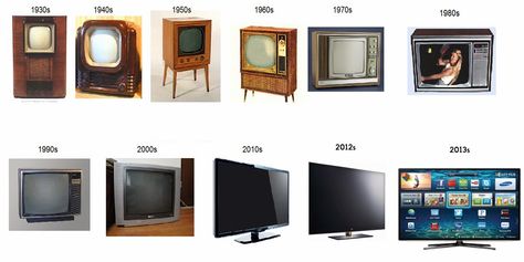 This gives a sense of how TV's evolved over 70 years.  #tvhistory #TVevolution Philo Farnsworth, Perang Dunia Ii, History Of Television, Color Television, Television Set, Tv Sets, History Timeline, First Tv, Old Tv