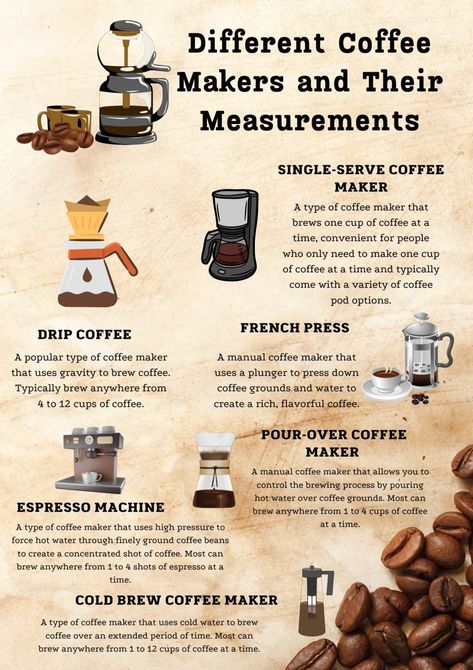 Coffee Methods, Coffee Information, Coffee Content, Coffee To Water Ratio, Coffee Display, Man Recipes, Espresso At Home, Coffee History, Different Coffees