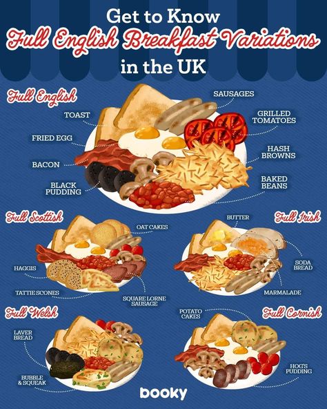 Scone Breakfast Platter, British Food Aethstetic, Booky Food Recipe, English Breakfast Ideas, Types Of Breakfast, Pumpkin Pie Breakfast, Pie Breakfast, British Breakfast, Diner Food