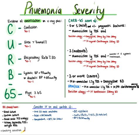 Medical Pneumonics, Remedies For Pneumonia, Respiratory Medicine, Remedies For Dry Mouth, Home Remedies For Allergies, Oily Skin Remedy, Home Remedies For Warts, Warts Remedy, Respiratory Disease