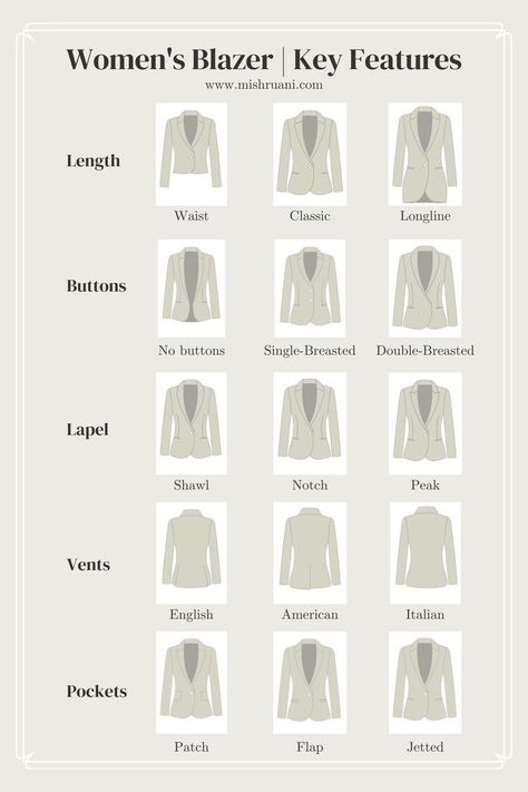 Types Of Blazers, Fashion Terminology, Abaya Design, Fashion Design Template, Fashion Dictionary, Fashion Terms, Fashion Design Patterns, Fashion Vocabulary, Blouse Pattern Sewing