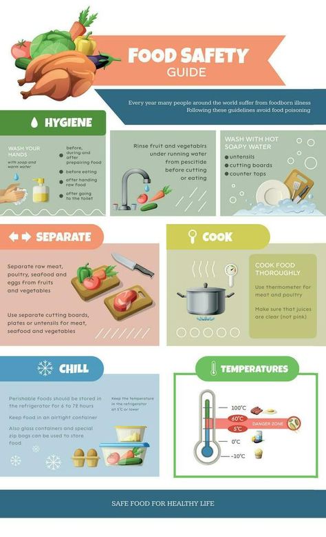 HACCP Food Safety Infographics Food Safety Infographic, Statistical Infographic, Food Safety Posters, Safety Infographic, Food Safety And Sanitation, Food Science And Technology, Fish Tank Wall, Food Safety Training, Pork Liver