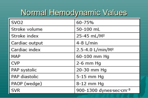 Hemodynamic monitoring values Hemodynamics Nursing, Heart Rhythm Nursing Cheat Sheets, Cardiac Nursing Mnemonics, Cvicu Nursing, Cardiac Output Nursing, Cardiac Dysrhythmias Cheat Sheets, Cath Lab Nursing, Cardiac Arrhythmias Nursing, Flight Nurse