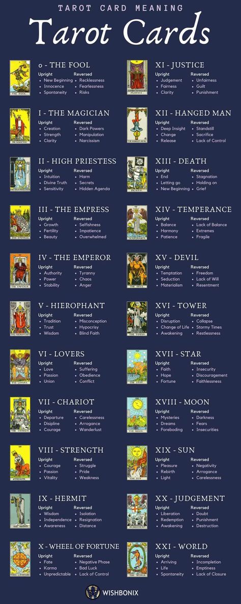 Kartu Tarot, Tarot Reading Spreads, Tarot Interpretation, Learning Tarot Cards, Tarot Guide, Tarot Card Spreads, Tarot Book, Tarot Tips, Tarot Meanings