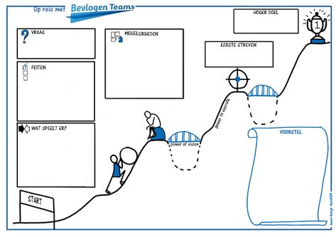 Goal Mapping, Thinking In Pictures, Visual Note Taking, Sketch Note, Lean Six Sigma, Visual Thinking, Visual Learning, Flip Chart, Work Motivation