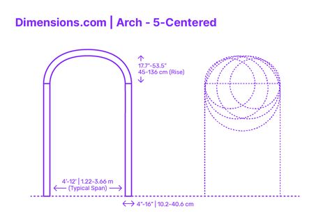 Three Centered Arch, Grotto Design, Arch Designs, Arch Molding, Elements And Principles, Miniature Printables, The Arch, Built Environment, At The Top