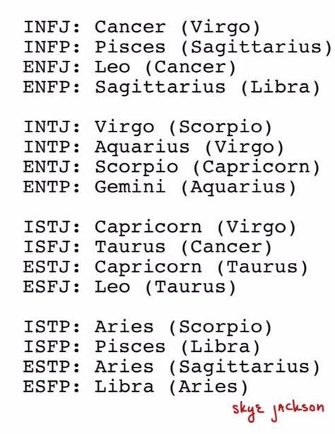 Mbti Zodiac, Mbti And Zodiac, Zodiac Mbti, Mbti Zodiac Signs, Mbti And Zodiac Signs, Mbti As Zodiac Signs, Mbti Meaning, Zodiac Signs As Mbti Types, Mbti Personality Compatibility