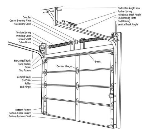 Parts diagram for garage door Garage Door Sensor, Garage Door Track, Garage Door Opener Installation, Garage Door Parts, Garage Door Panels, Garage Door Springs, Garage Door Installation, Diy Garage Door, Garage Door Repair