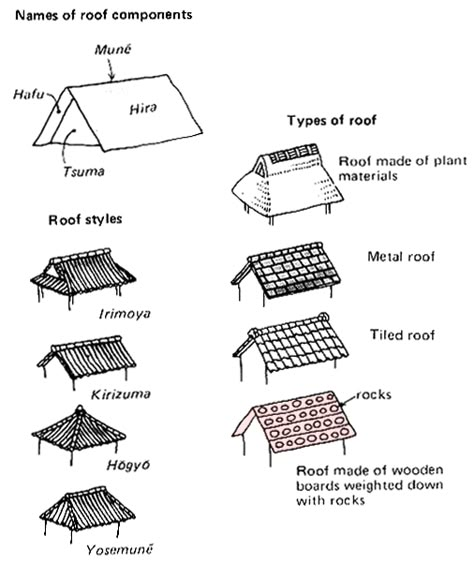 Japanese Roof, Architect Project, Japanese Buildings, Japanese Home Design, Japanese Tea House, Traditional Japanese Architecture, Japanese Style House, Traditional Japanese House, Japan Architecture