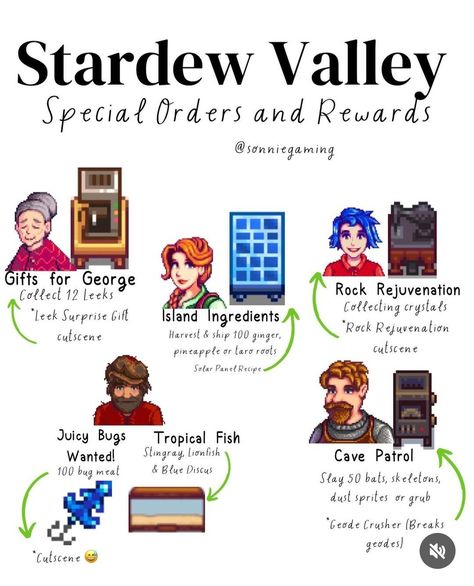 Stardew Valley Special Orders, Stardew Tool Upgrades, Stardew Valley Tips And Tricks, Stardew Valley Guide, Stardew Farm, Stardew Farms, Stardew Valley Ideas, Stardew Valley Farm, Stardew Valley Layout