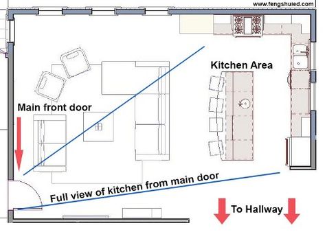 8 Kitchen Feng Shui Rules That Apply To All Homes | FengShuied Kitchen Feng Shui Layout, Feng Shui Kitchen Layout, Feng Shui House Plans, Feng Shui Living Room Layout, Feng Shui Dining Room, Feng Shui Kitchen Colors, Feng Shui House Layout, Feng Shui Floor Plan, House Feng Shui