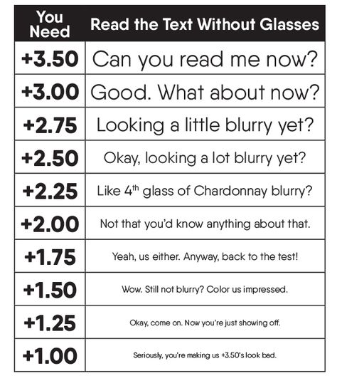 Vision Tester Vision Test Chart, Eye Vision Test, Eye Quiz, Optometry Education, Eye Examination, Eye Test Chart, Eyewear Store Design, Delhi City, Eye Vision