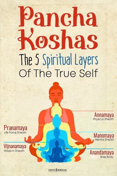 Pancha koshas can help you build a stronger connection between your mind, body and spirit and become deeply aware of your inner self. #innerself #trueself #lifehacks #yogabenefits #yogaphilosophy #koshas Creating Your Higher Self, Higher Self Vs Lower Self, Shadow Self Vs Higher Self, What Would My Higher Self Do, Connecting With Your Higher Self, Yoga Philosophy, Manifesting Wealth, Mysterious Places, Lost My Job