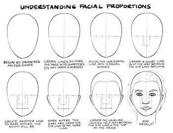 Students can use this resource to establish a proper, realistic portrait. It outlines the appropriate placement of all facial features. Proportions Of The Face, Portrait Drawing Tips, Drawing Proportions, Facial Proportions, Pencil Drawings For Beginners, Sketching Tips, Realistic Portrait, Pencil Sketch Images, Black And White Art Drawing