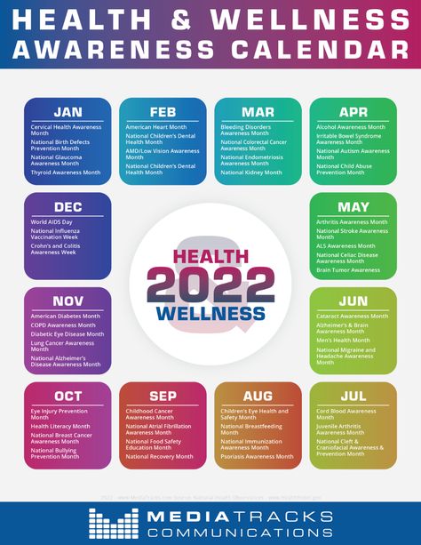 Health & Wellness Awareness Calendar 2022 l #healthtips2022 Wellness Calendar, Thyroid Awareness Month, Childrens Dental Health, Alcohol Awareness, Health Literacy, Health Fair, Calendar 2022, Health Awareness, Health Wellness