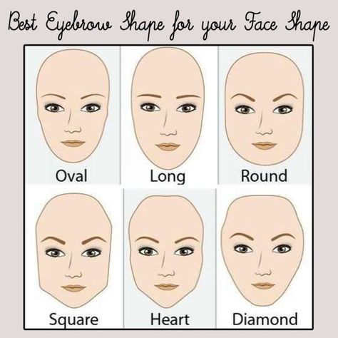 The eyebrows are often neglected, as many girls and women appreciate that grooming is sufficient. But there are eyebrows forms, which are not suitable for each face shape, these cases Eyebrow For Round Face, Eyebrows For Face Shape, Eyebrow Makeup Products, Best Eyebrow Makeup, Perfect Eyebrow Shape, Membentuk Alis, Bentuk Alis, Eyebrow Hacks, Eye Brows