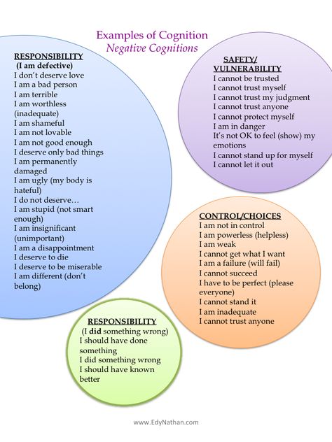 Examples of Positive/ Negative Cognitions | Negative And Positive, Cognitive Therapy, Emdr Therapy, Cognitive Dissonance, Mental Health Therapy, Mental Health Counseling, Therapeutic Activities, Core Beliefs, Therapy Counseling