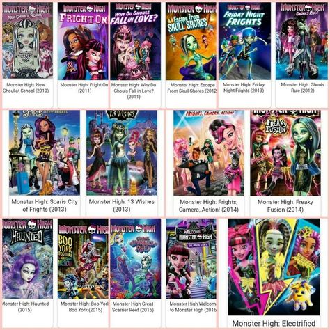 Monster High New Characters, Monster High Characters List, Monster High Movies In Order, Monster High List, Where To Watch Monster High, Monster High Books, Monster High Movie Poster, Monster High Nostalgia, Monster High All Characters