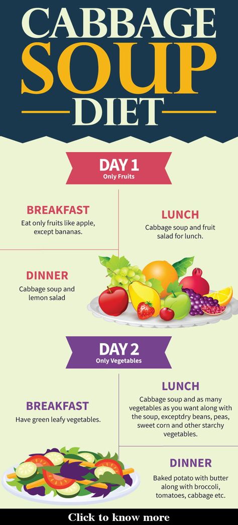 The Cabbage Soup Diet, Vegetable Lunch, Breakfast Vegetables, Cucumber Diet, Diets That Work, Baking Powder Uses, Cabbage Soup Diet, Baking Soda Beauty Uses, A Diet Plan