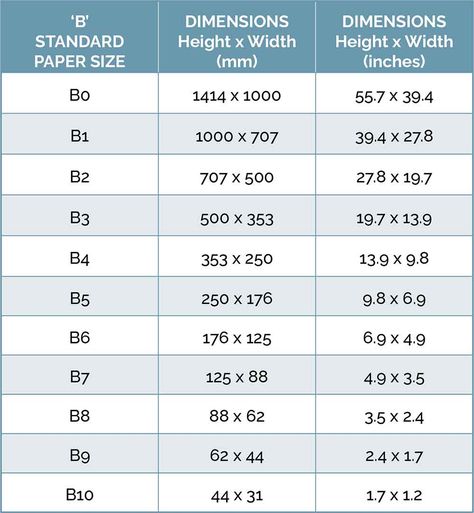 ISO216 Standard B Paper Sizes Envelope Size Chart, A5 Paper Size, Binding Methods, Book Binding Methods, Bullet Journal Templates, Admin Support, Printmaking Studio, A4 Paper Size, Cutout Art