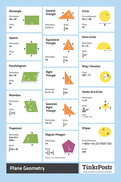 Search Images | Photos, videos, logos, illustrations and branding on Behance Geometric Formulas, Math Cheat Sheet, Math Formula Chart, Formula Chart, Plane Geometry, Geometry Formulas, Solid Geometry, Math Charts, Learning Mathematics