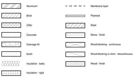 Brick Wall Section, Drawing Symbols, Floor Plan Symbols, Architecture Symbols, Wall Section Detail, Wall Section, Architectural Materials, Architecture Portfolio Design, Interior Architecture Drawing