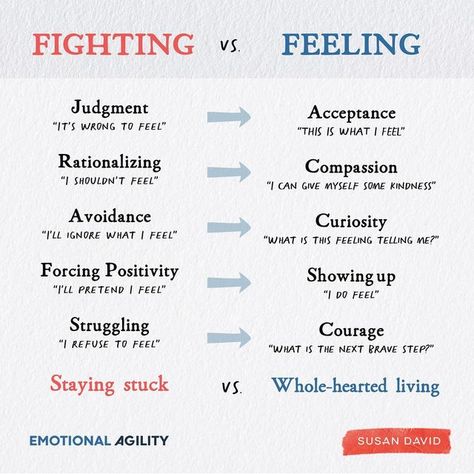 Emotional Agility, Dbt Skills, Mental Health Therapy, Mental Health Counseling, Therapeutic Activities, Counseling Resources, Emotional Awareness, Emotional Resilience, Mental Health Resources